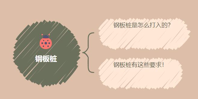 钢板桩是怎么打入的?它有这些要求!